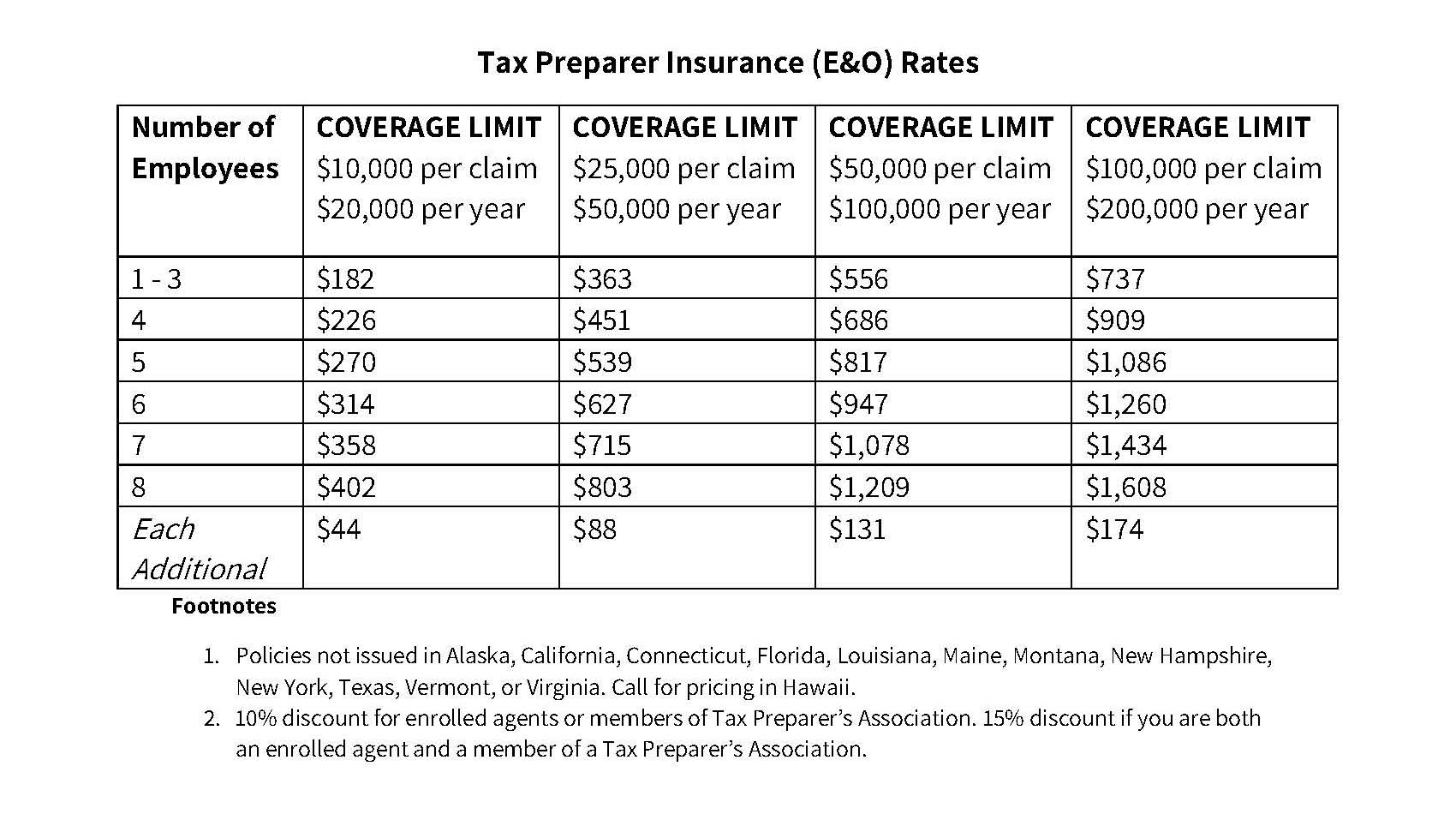 Tax-Peparer-Insurance-Table