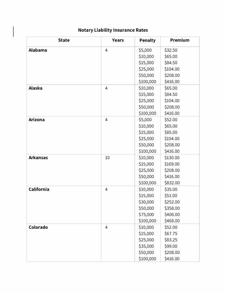 Notary Errors and Omissions (E&O) Liability Insurance E. R. Munro and